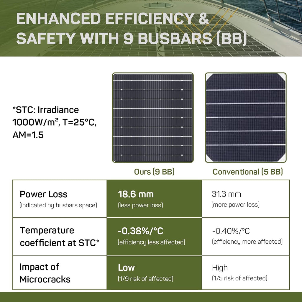 100W 12V Monocrystalline Flexible Solar Panel with 9 busbars Solar Cell G770
