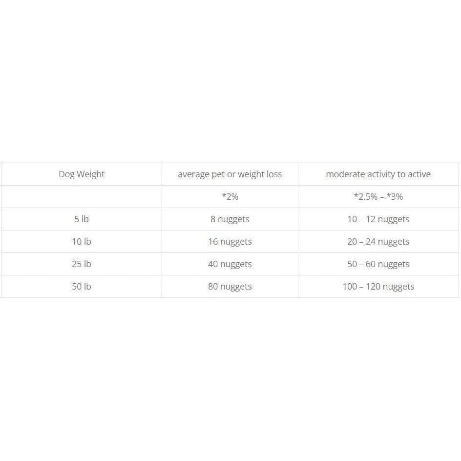 Freeze-Dried Raw Dog Food A446214