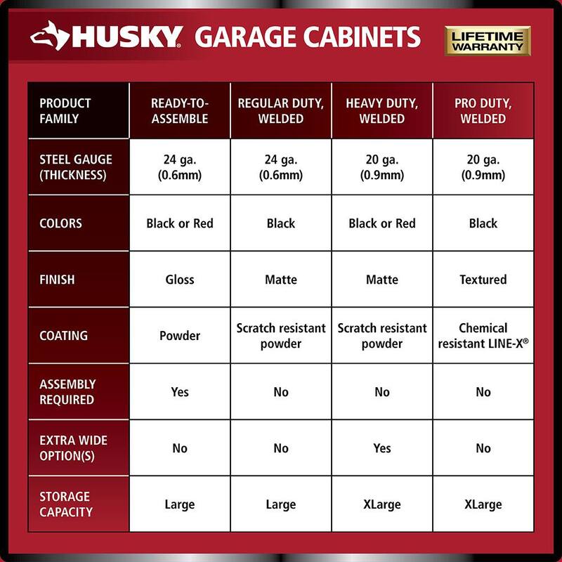 Extra Wide Heavy Duty 20-Gauge Steel Freestanding Garage Cabinet in Black C253