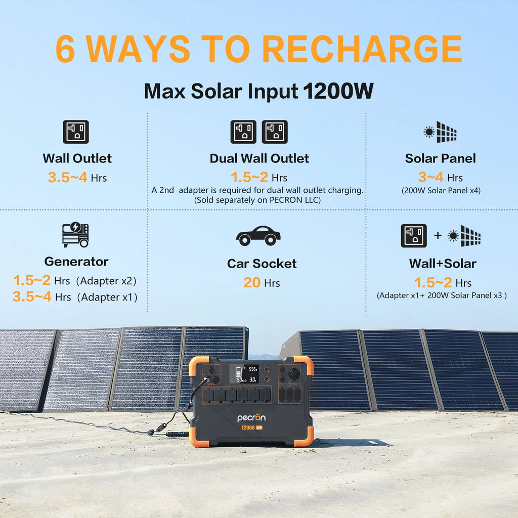 Portable Power Station 1920Wh 2000W with Solar Panels O80193