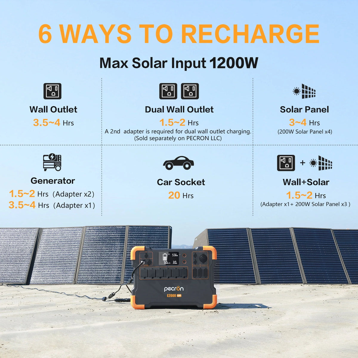 Portable Power Station 1920Wh 2000W with Solar Panels O80193