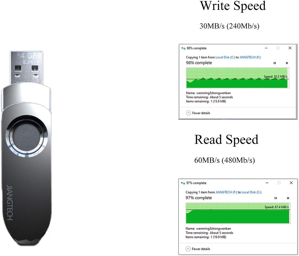 Fingerprint Encrypted USB 3.0 Drive 128GB Pack of 2 H882