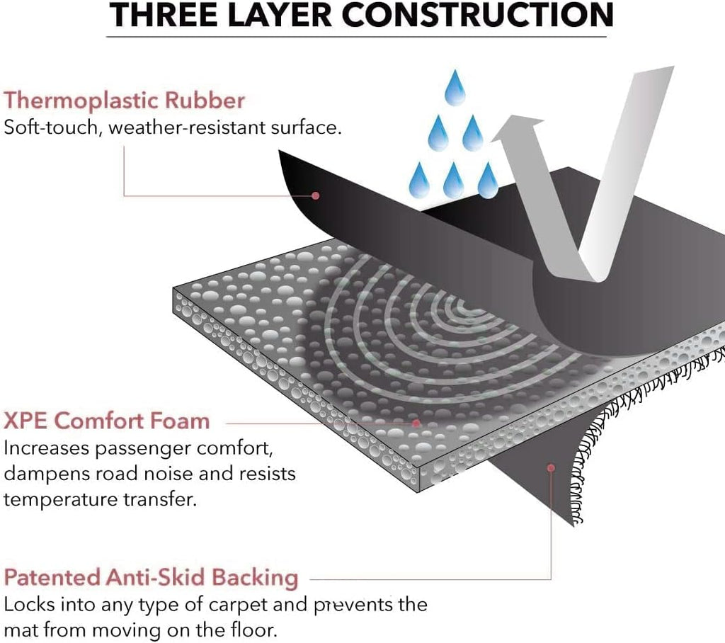All-Weather Custom Fit Car Floor Liners B3653