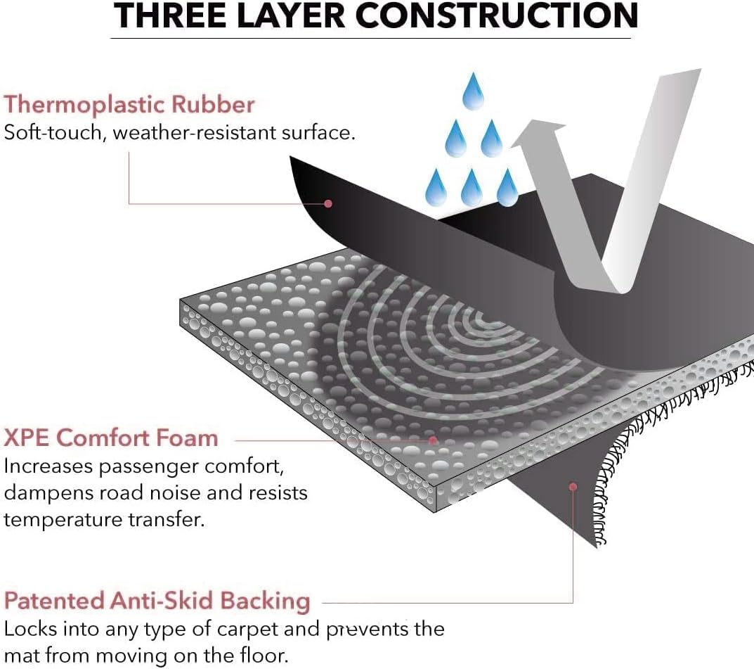 All-Weather Custom Fit Car Floor Liners B3653