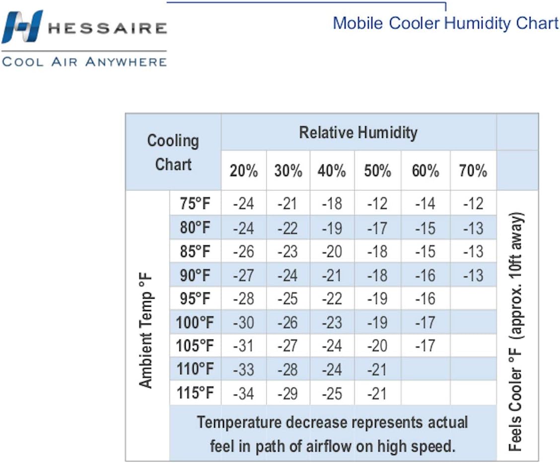 Portable Evaporative Cooler, 2100 Cubic FPM, White N2742