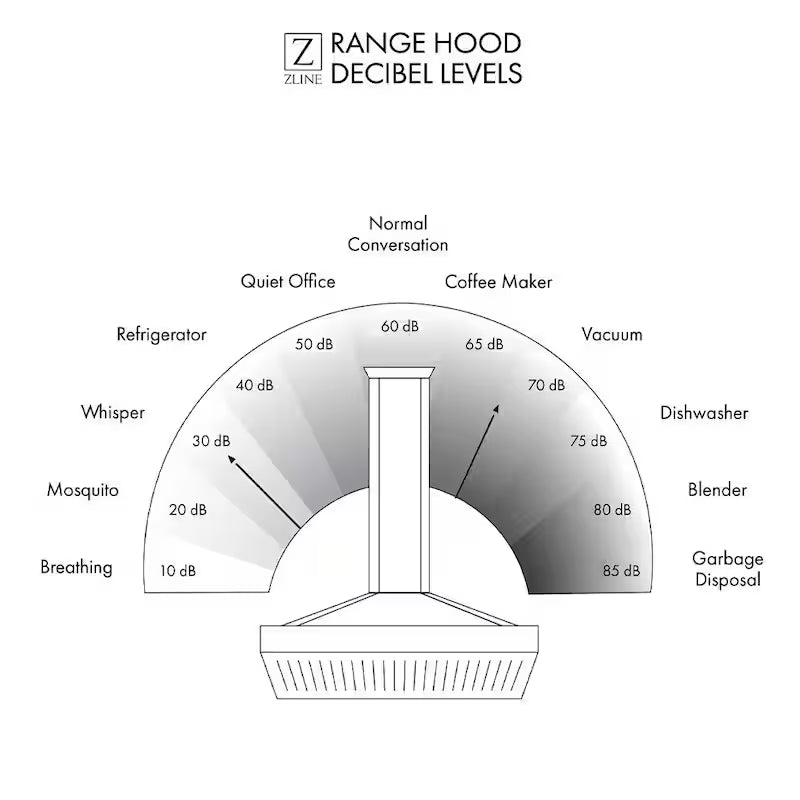 600 CFM Convertible Under Cabinet Range Hood in Stainless Steel K537230