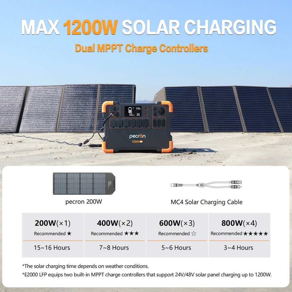 Portable Power Station 1920Wh 2000W with Solar Panels O80193