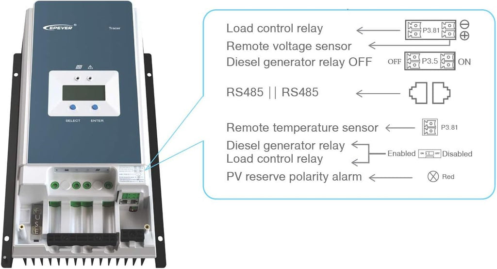 MPPT Solar Charge Controller 80A Negative Ground 200V with Remote Meter Z308862