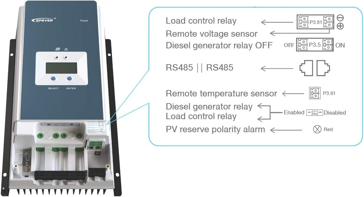 MPPT Solar Charge Controller 80A Negative Ground 200V with Remote Meter Z308862