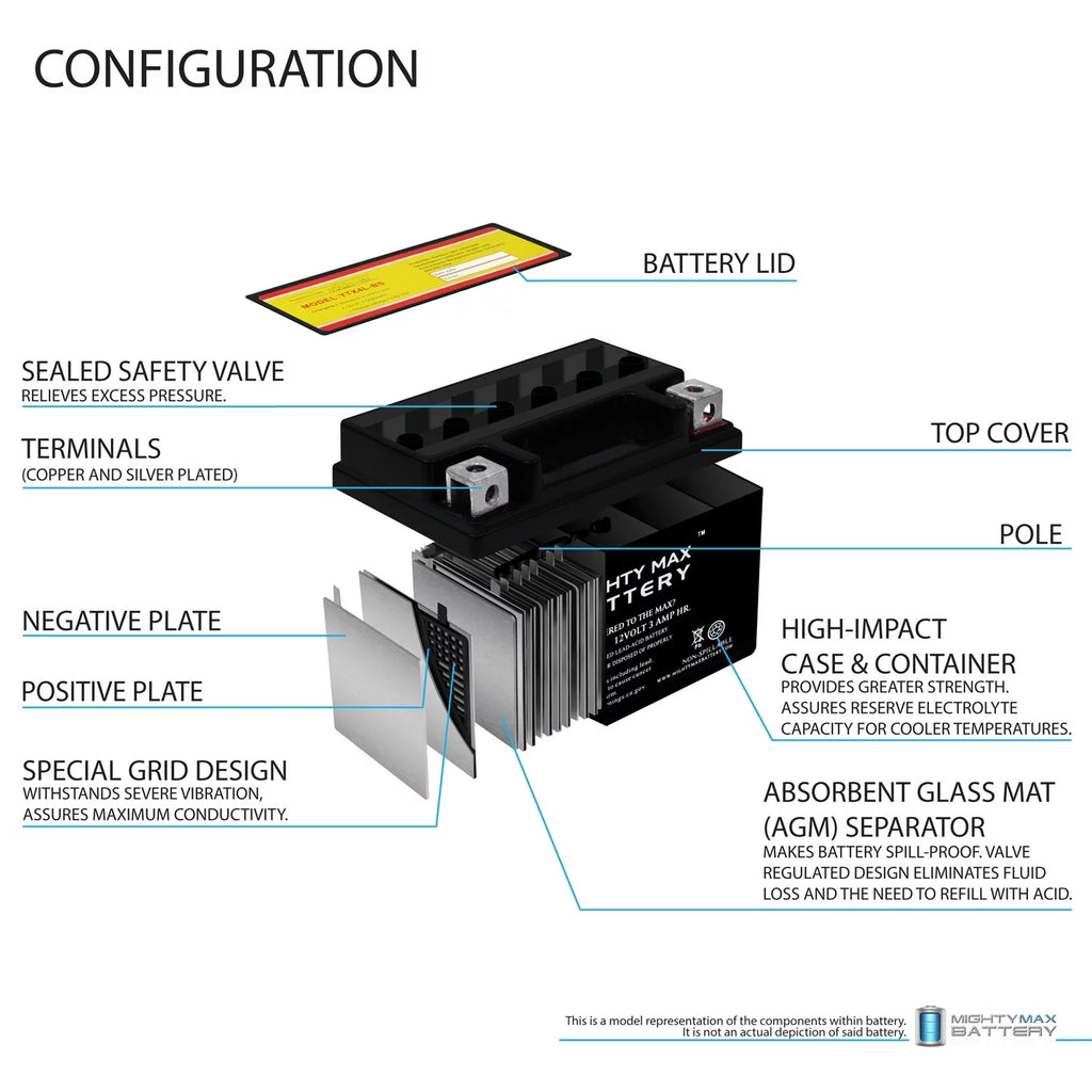 12VX4L SLA Battery B308