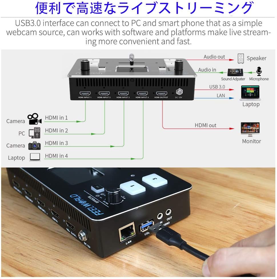 4 xHDMI Inputs Video Mixer with 2" TFT Display I663
