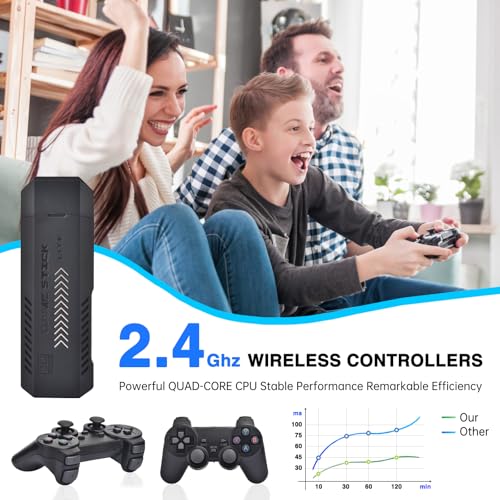 Classic Retro Gaming Console with 41 Emulators 4K HD 2.4G Wireless Controllers 64GB Z483