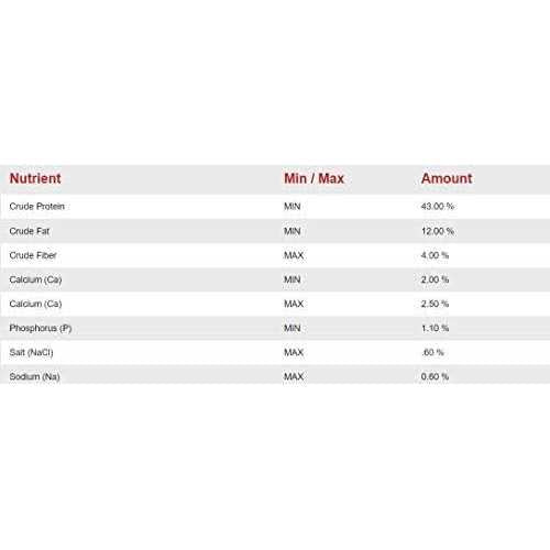 Fish Feed Nuggets F8437