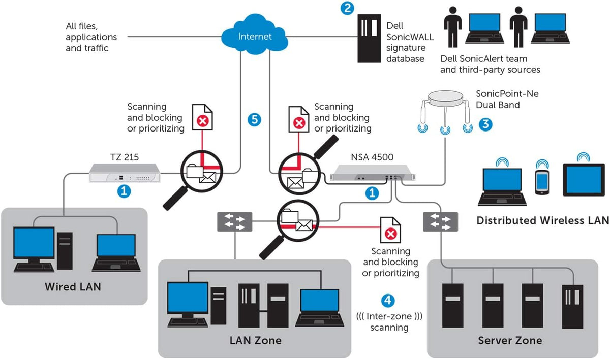 3 Year Gateway Anti-Malware, Intrusion Prevention and Application Control for TZ270 S8933