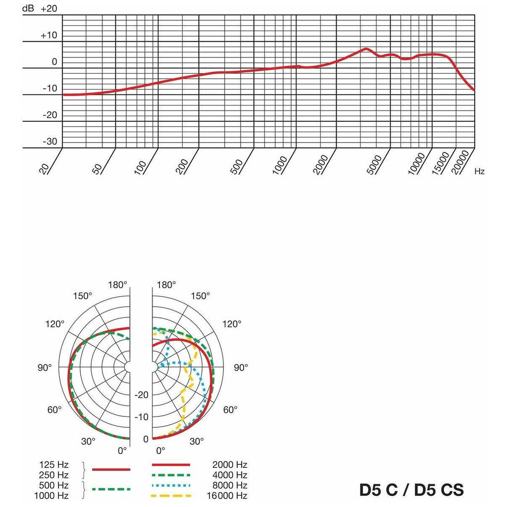 Cardioid Dynamic Vocal Microphone K967135