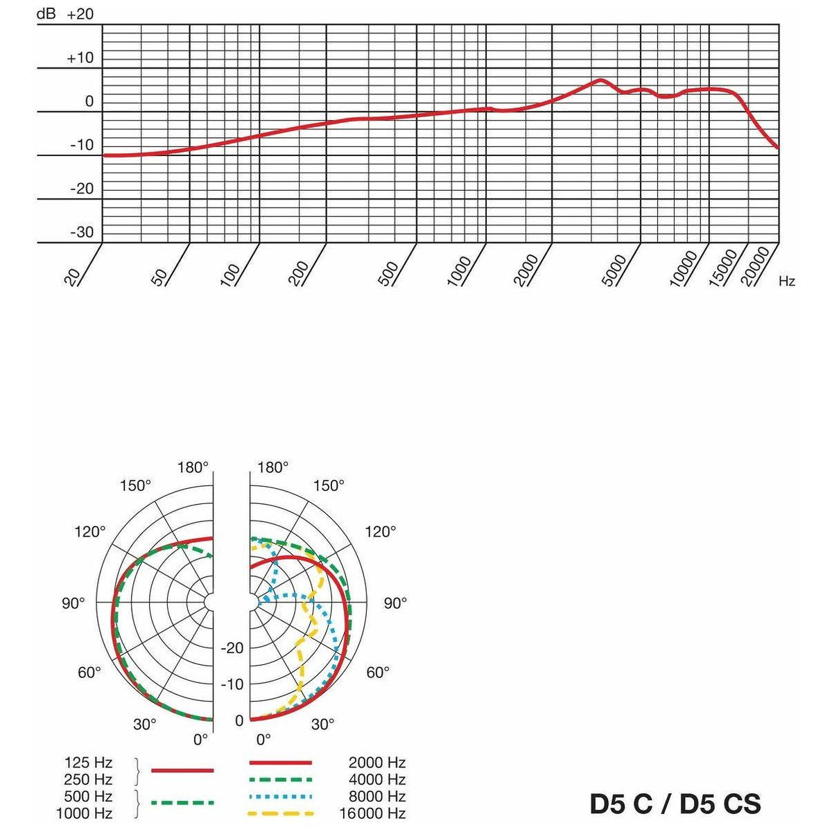 Cardioid Dynamic Vocal Microphone K967135