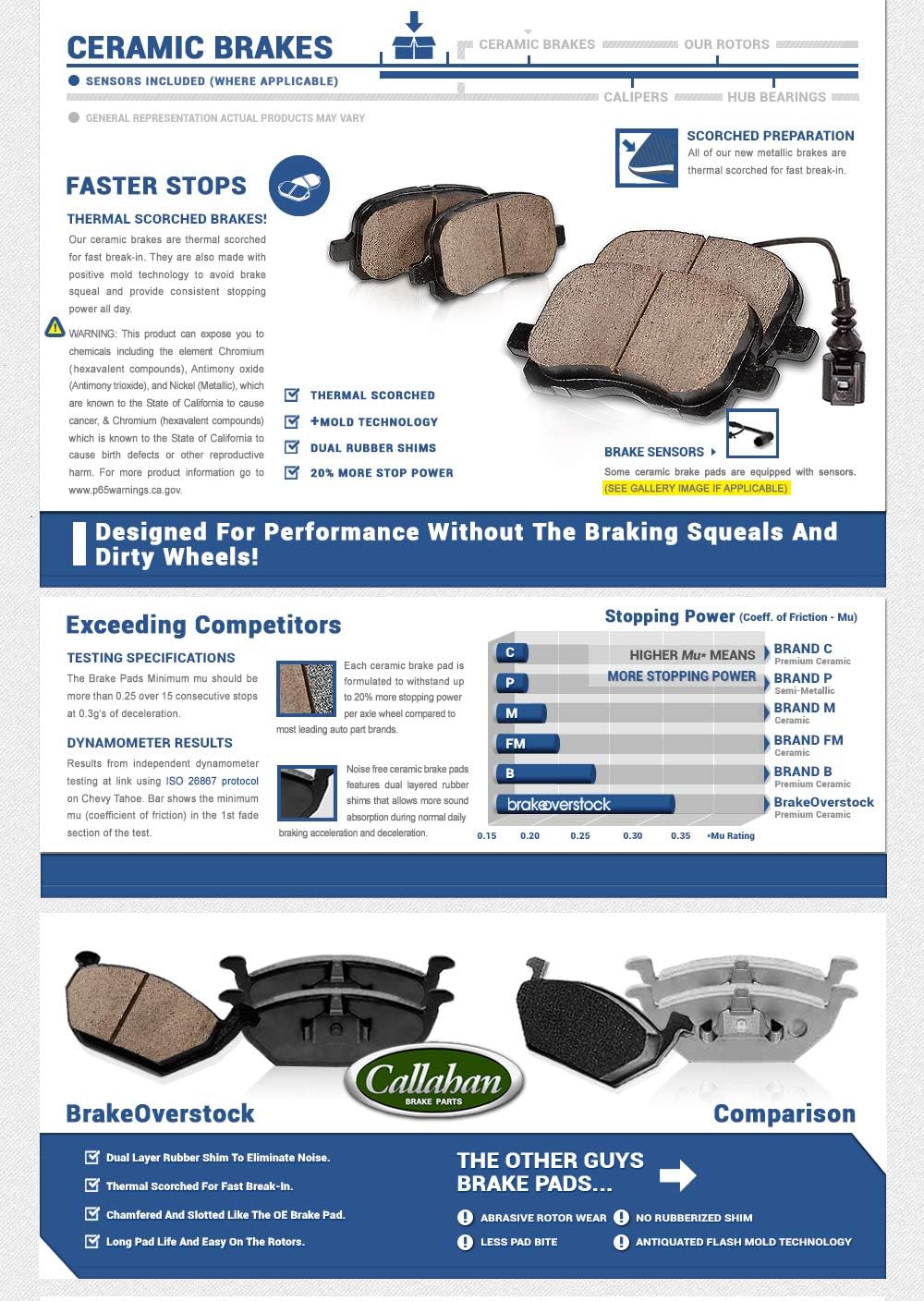 Premium 5 Lug Brake Rotors + Pads + Clips B910096