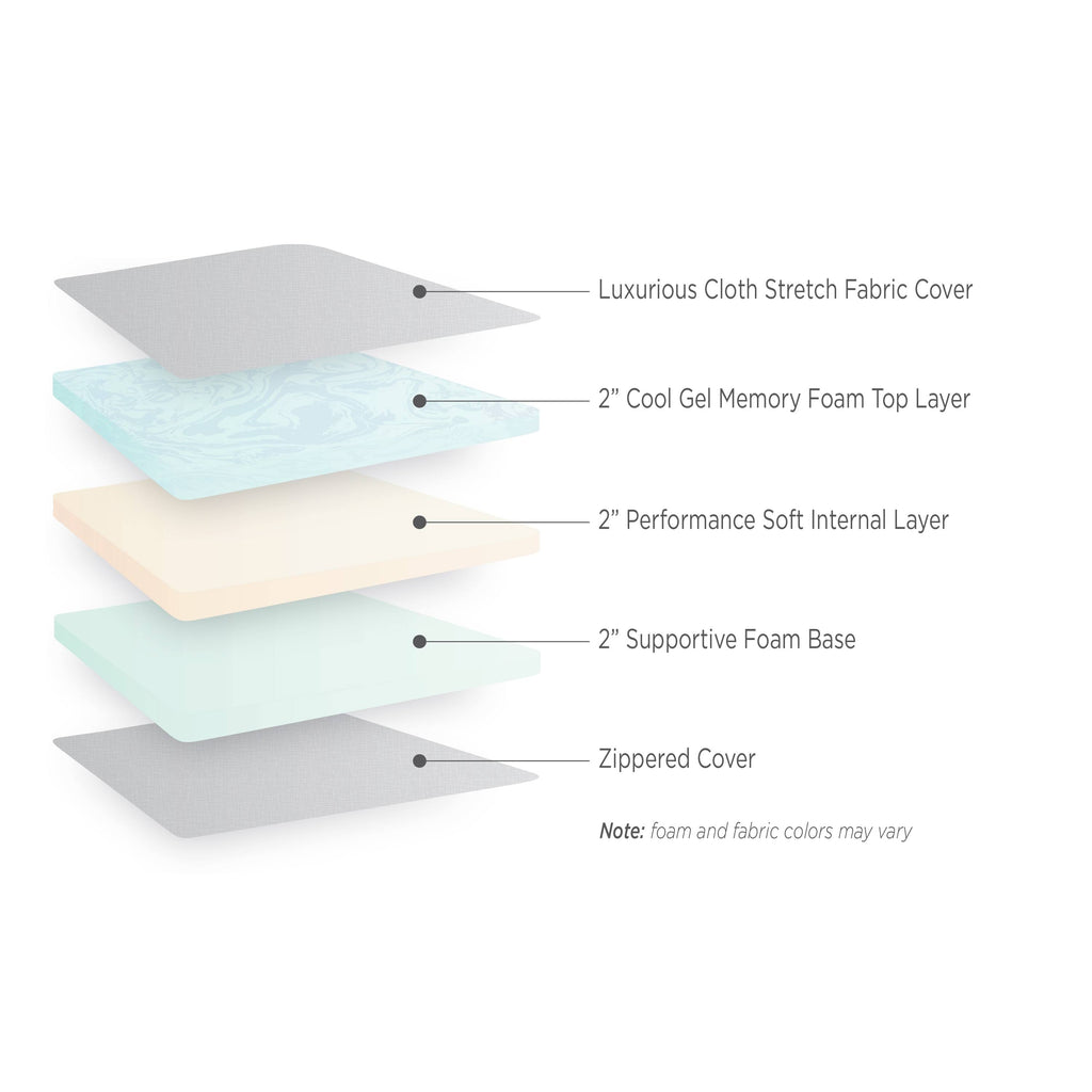 White 6-Inch Gel Memory Foam Truck Mattress L937864