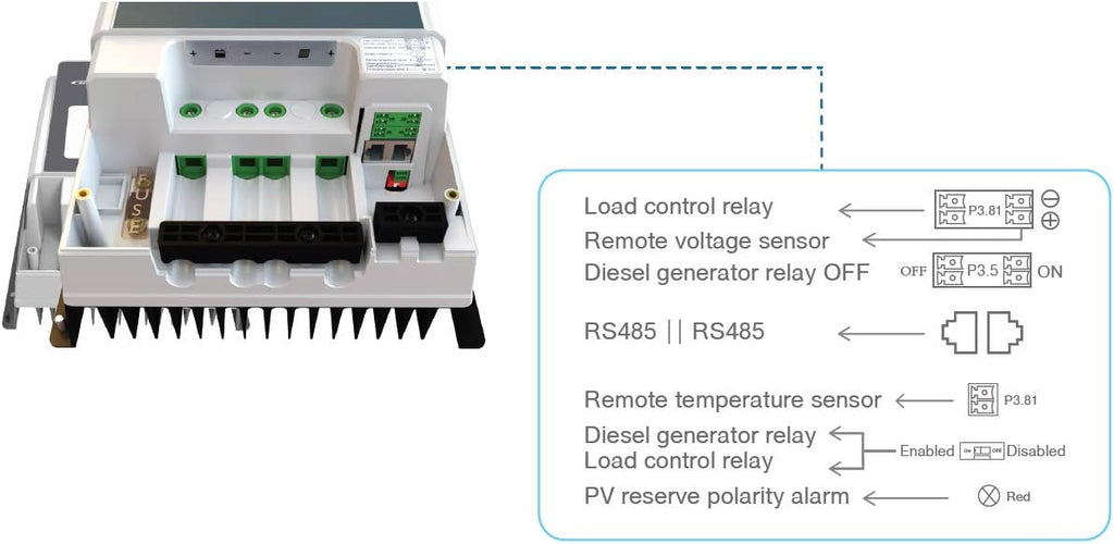 MPPT Solar Charge Controller 80A Negative Ground 200V with Remote Meter Z308862