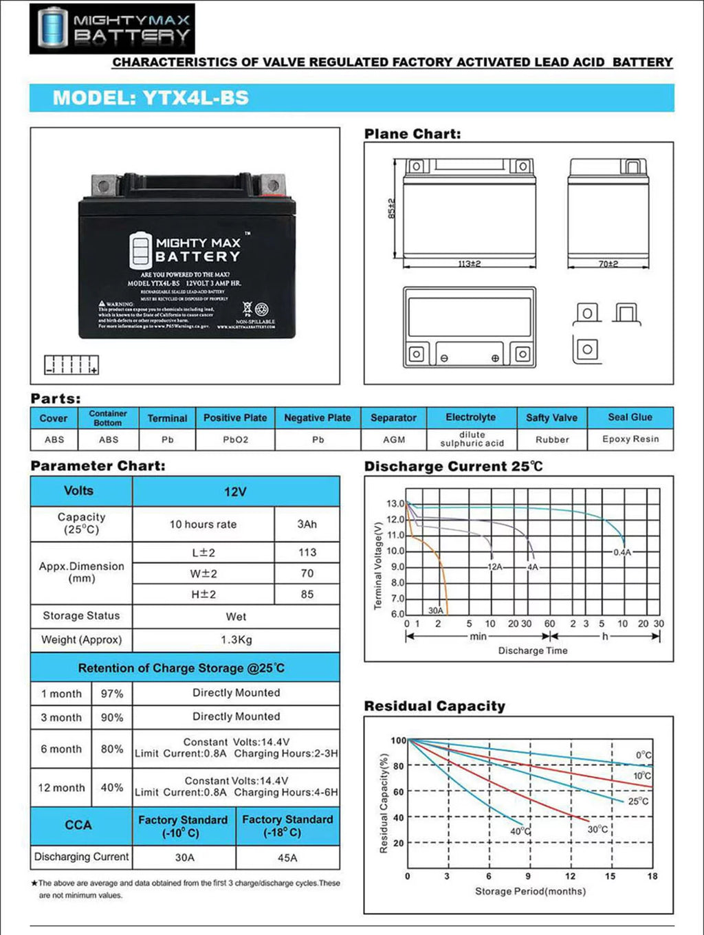 12VX4L SLA Battery B308