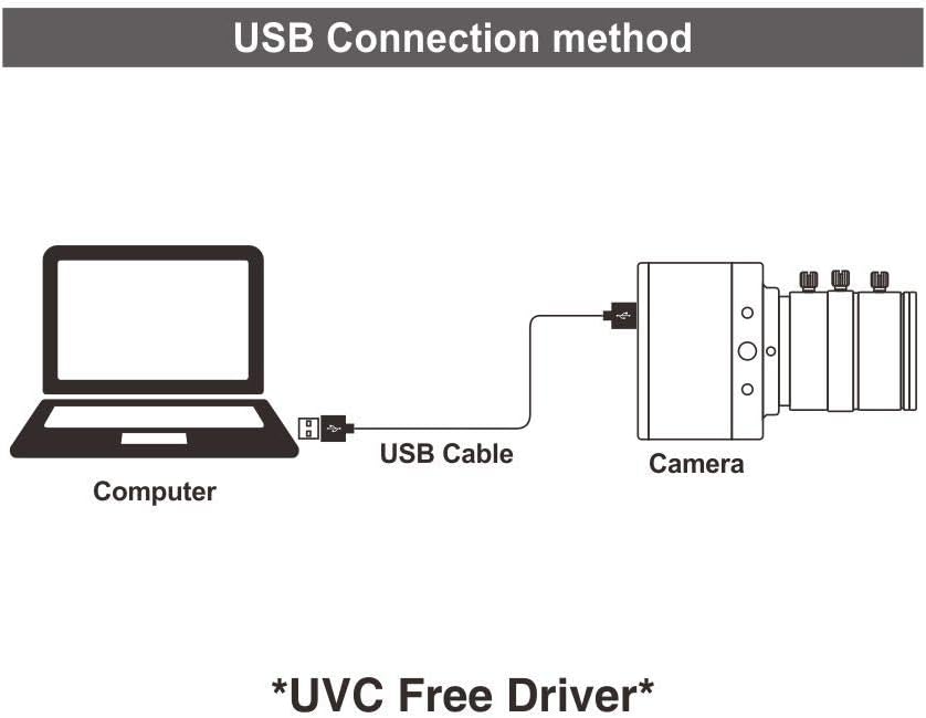 4K USB Camera with 6-12mm Varifocal Manual Lens Webcam P66891