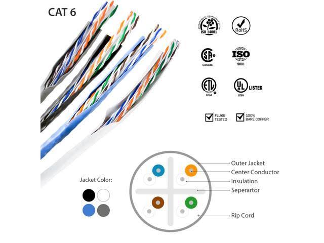 Cat6 Riser 1000ft 23AWG Bare Copper UTP W9980