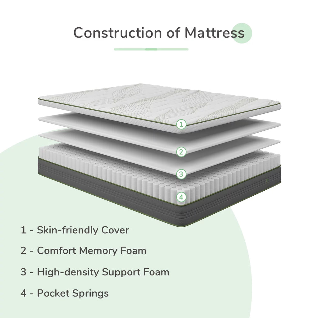 Memory Foam Pocket Spring Hybrid Mattress Queen Size Y661420