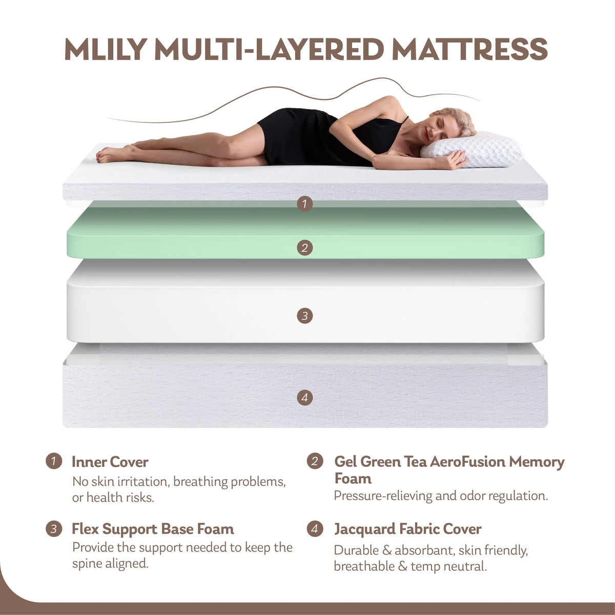 10" Gel Memory Foam Full Mattress I8477