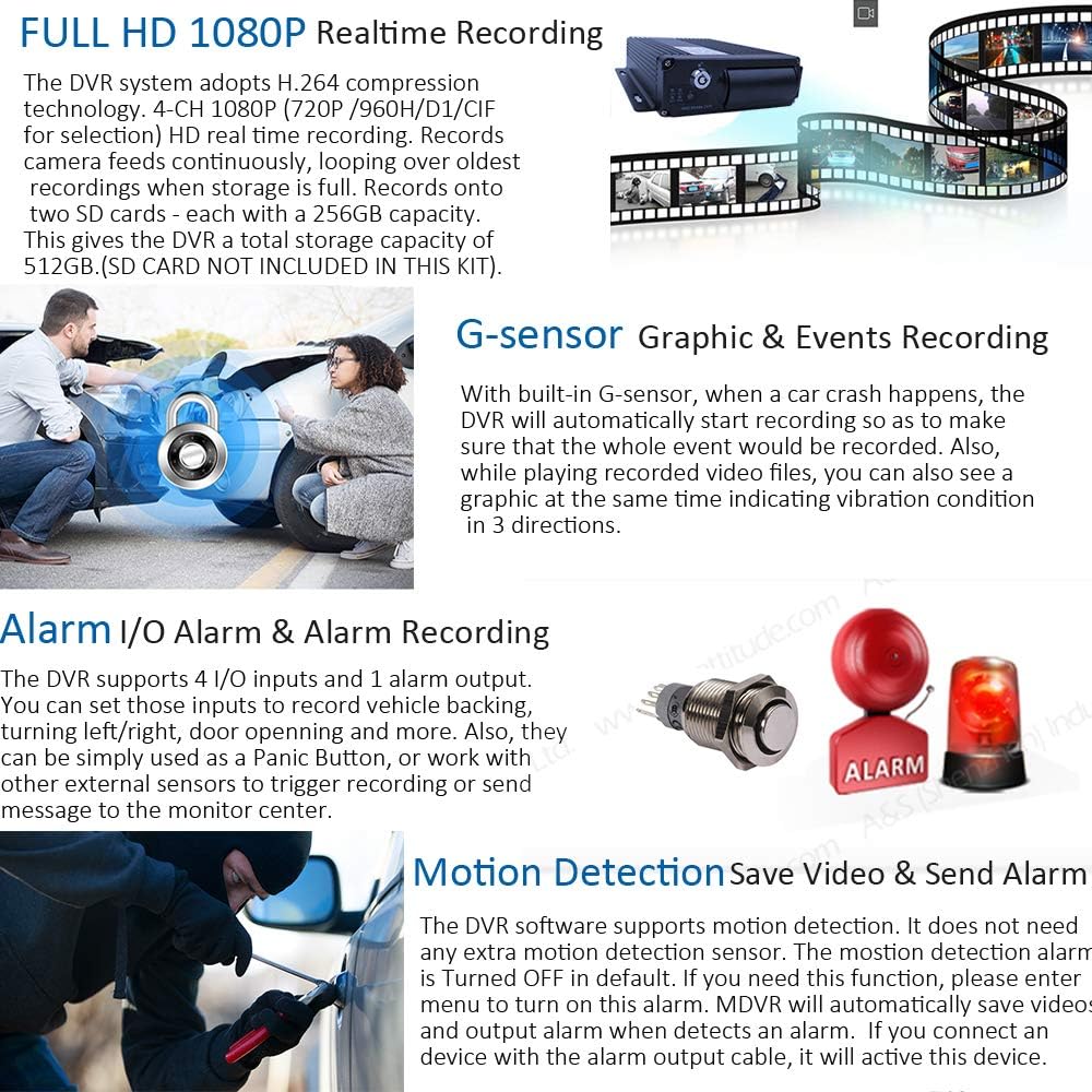 4 Channel 1080P AHD Mobile Vehicle DVR Video Recorder Kit with 10 inches Screen M389