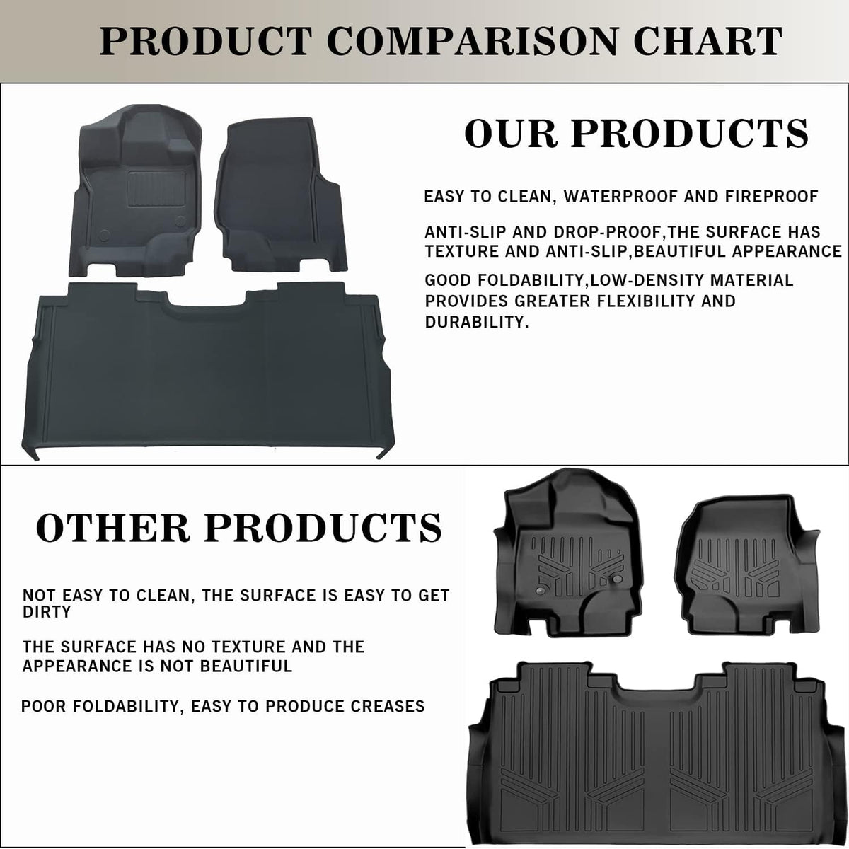 All-Weather Custom Fit Car Floor Liners B3653