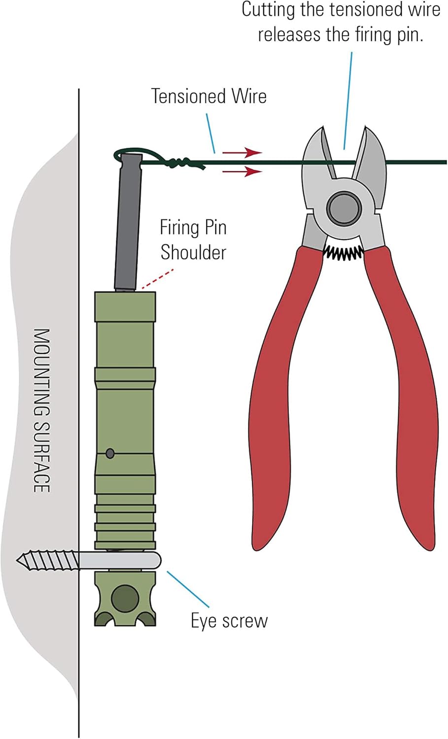 209 Perimeter Trip Alarm Kit Y482473