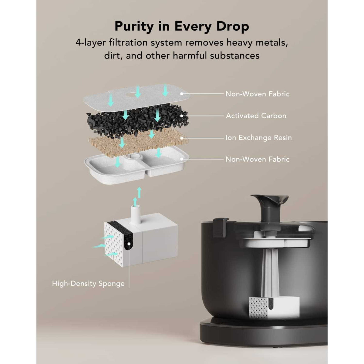 Wireless Battery Operated 2.5L Automatic Pet Water Fountain H120