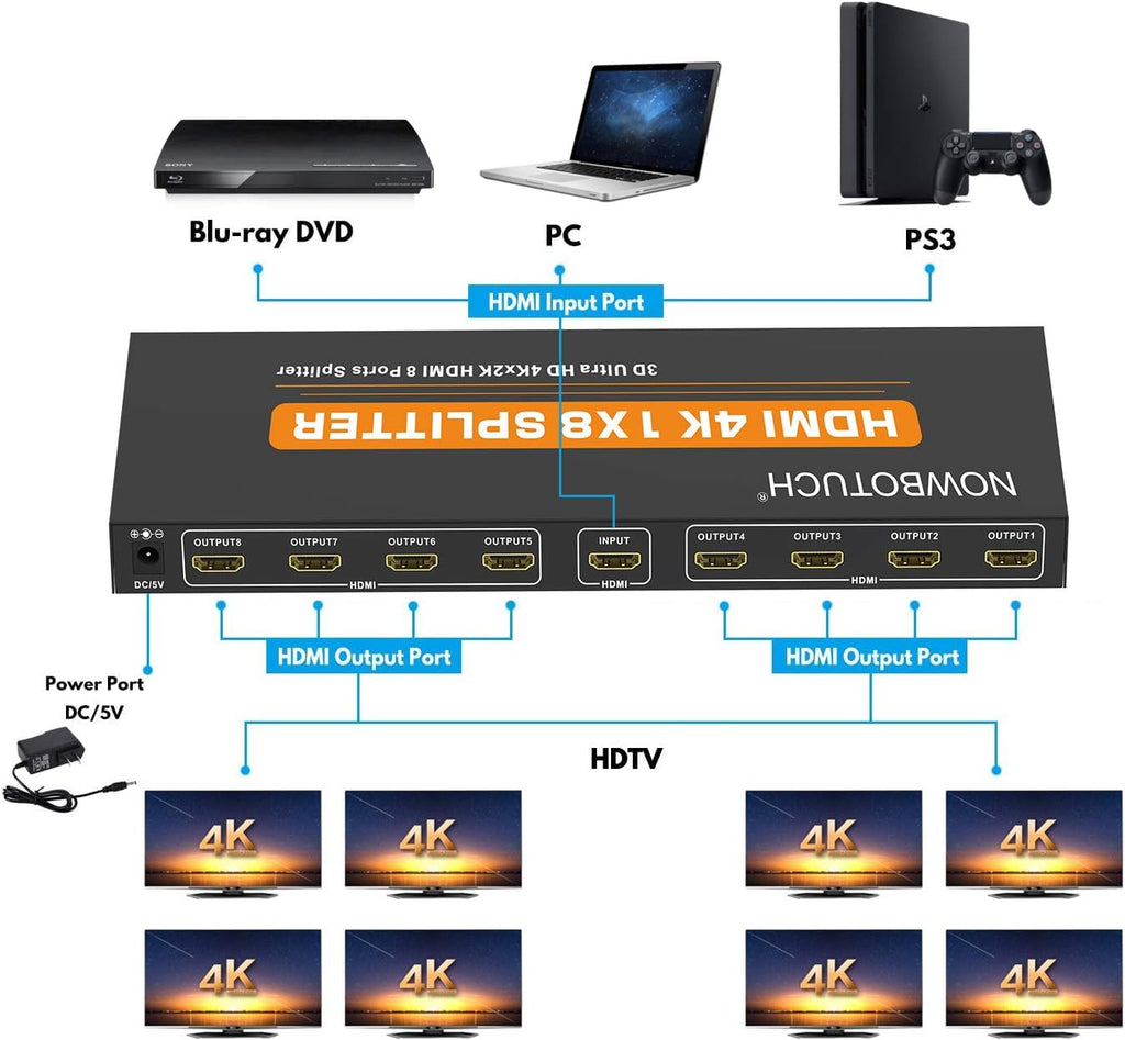 1x8 HDMI Splitter 8 Port 1 in 8 Out Powered Ver 1.4 Full HD 1080P 3D Support J93821