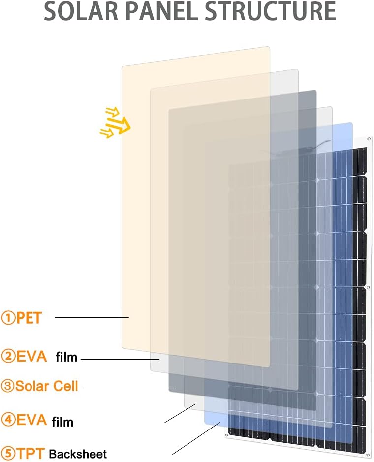100W 12V Flexible Monocrystalline Solar Panel K6708